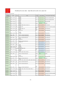 Přehled změn dle referentů_250526.pdf
