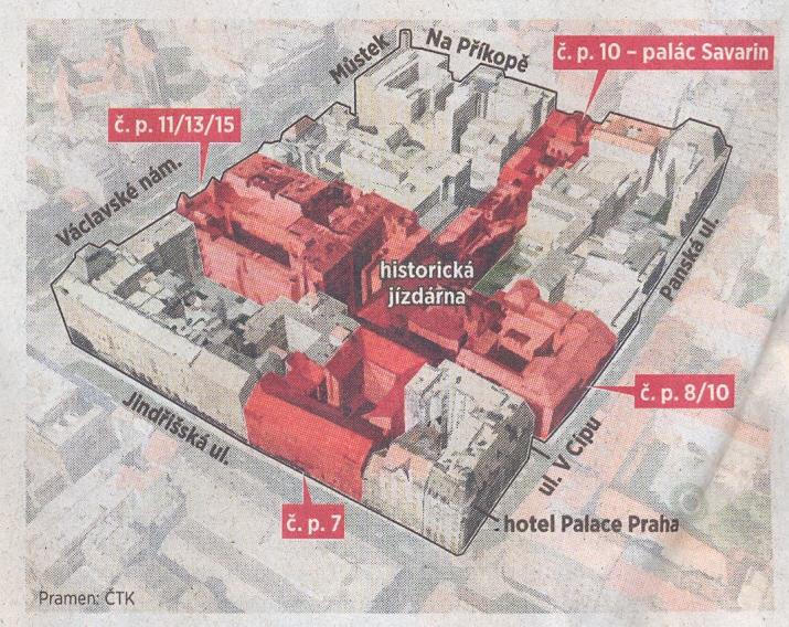 vnitroblok mezi ulicemi Na Příkopě, Václavské nám., Jindřišská, Panská a V Cípu