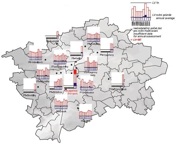 Obr. Devatenáctá nejvyšší hodinová koncentrace a roční průměrné koncentrace NO2 v letech 1996–2005