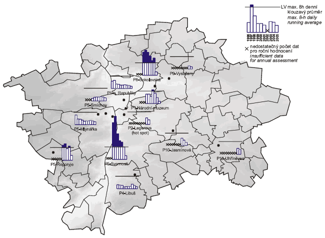 Obr. Maximální denní 8hod. klouzavé průměrné koncentrace oxidu uhelnatého v letech 1996–2005 na vybraných stanicích 