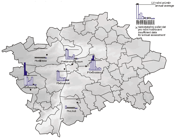 Obr. Roční průměrné koncentrace niklu v ovzduší v letech 1996–2005