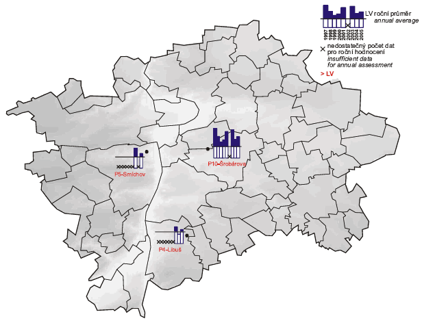 Obr. Roční průměrné koncentrace benzo(a)pyrenu v ovzduší v letech 1997–2005