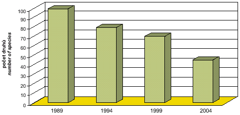 fig. development of the reptilian population